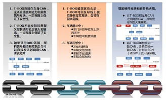 《汽車產業中長期發展規劃》發布，智能安全與咨詢服務成新焦點